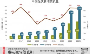 恶性内卷的光伏产业，如何“爬起来”？