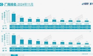 极越之后，中国车市只会倒下更多人