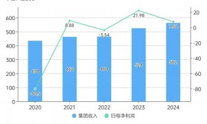 雷诺CEO卸任，曾称“中国电动汽车比欧洲领先一代”