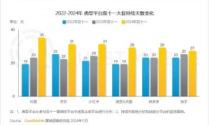 “消失”的双12：淘天想要年轻人，拼多多盯紧品牌商